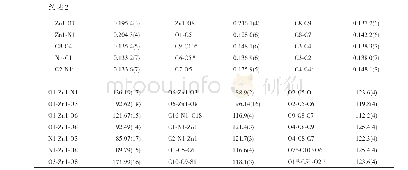 表2 配合物1和2的主要键长(nm)和键角(°)