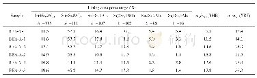 《表2 β沸石的29Si MAS NMR拟合数据》