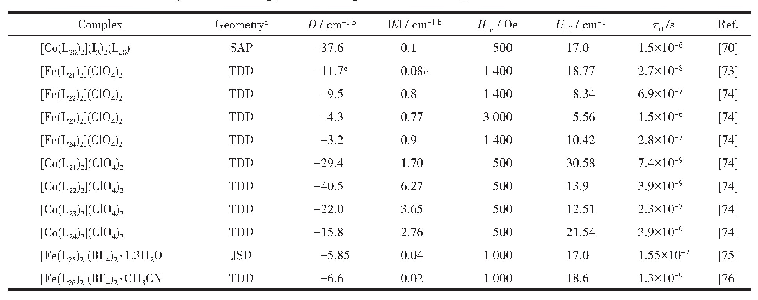 表2 八配位3d过渡金属单离子磁体的磁各向异性和SMM参数