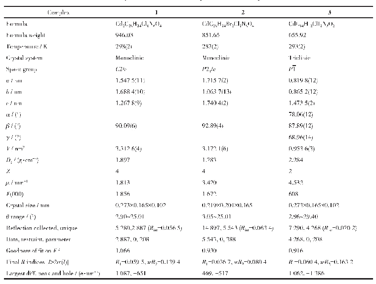 表1 配合物1～3的晶体学数据和结构精修参数