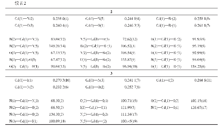 《表2 配合物1～3的部分键长(nm)和键角(°)》