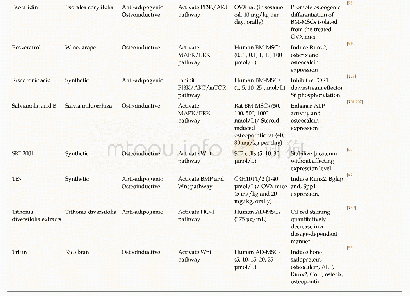 《Table 1 Selected Small molecules in controlling mesenchymal stem cells fate》