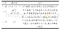 《表2 保理融资参与下的供应商现金流在不同时刻的状态》