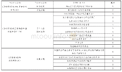 表1 推普脱贫攻坚行动计划工作评估项及赋值