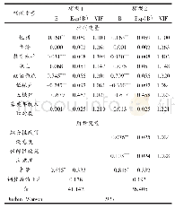 《表2 涉农政策满意度对村民自治参与影响的多元线性回归估计结果》