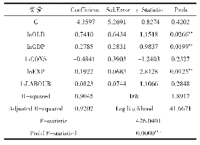 《表3 多元线性回归分析结果》