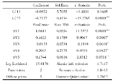 《表7 状态空间模型估计结果》