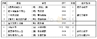 附表國家圖書館民國時期所抄書目録