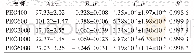 《表4 25℃下通过Merchuk方程获得的PEG-NaH2PO4·2H2O-4%[N2,2,2,2]BF4体系的标准偏差及决定系数R2》