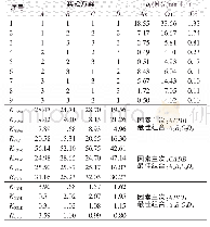 《表4 正交实验方案及结果》