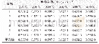 表5 低熔点熔盐6份随机样本的导热系数计算值