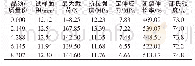 《表1 改性碱式氯化镁晶须对丁苯橡胶机械性能的影响》