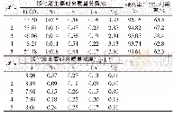 《表4 锂精矿常压碳化的碳化率和CO2利用率》