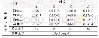 表9 极差分析表：中低品位磷矿预处理提磷降杂技术研究