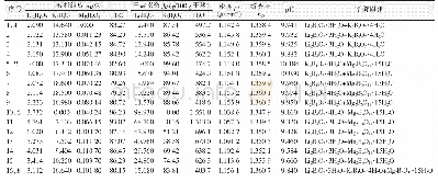 表1 四元体系硼酸锂-硼酸钾-硼酸镁-水308.15 K液相组成、密度、折光率