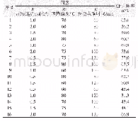 表1 正交实验设计及其Cl-的去除率