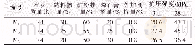 《表6 不同磷石膏掺量对胶砂试样抗压强度的影响》