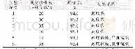 《表9 氟化铵母液质量分数对反应的影响》