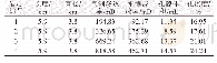 《表1 不同胶结岩心的性能》
