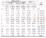 表2 在283.15 K下三元体系KCl-NH4Cl-H2O的固-液相平衡数据