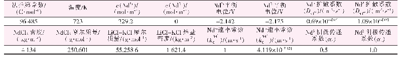 《表3 Nd Cl3模拟中的输入参数》