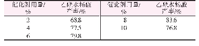 《表3 催化剂用量对乙酰水杨酸产率的影响》