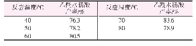 《表5 反应温度对乙酰水杨酸产率的影响》