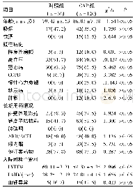 《表1 老年人社区获得性肺炎 (CAP) 患者与非感染患者 (对照组) 基线资料比较》