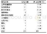 《表1 某部冬季野营拉练伤病统计表》