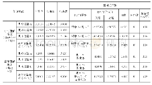 《表4.期中-期末阅读测试的配对样本t检验结果（N=42)》