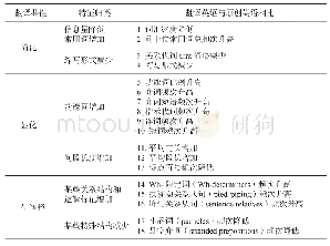 表4.翻译英语的变体特征