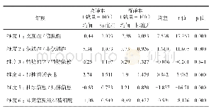 表1.两译本语域维度差异分析