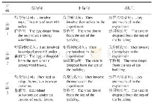 表1.启动句、目标句和可构句举例
