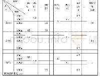 《表1 基于SOC的单模块课程学分值配置模版》