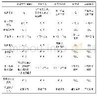 《表3 五大在线学习平台视频功能比较》