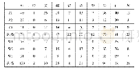 《表5 张爱玲和王安忆小说颜色词频次》