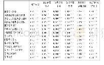 《表4 行为投入、认知投入、情感投入各维度的相关分析》