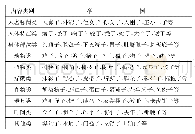 表1 建湖方言中“子”尾词汇的内容分类表