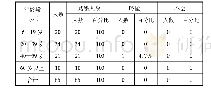 表1 大牙扫村彝族母语使用情况表(1)