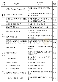 《表2 高校后勤“管理育人”评价指标体系》