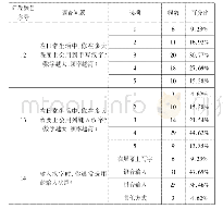 表4 受试者汉字使用的偏好