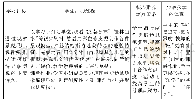 表2 教学片段2———塑形态