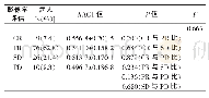 《表2 胃癌术前化疗组化疗效果影像学评估 (n=121)》