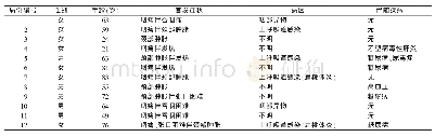 《表1 一般临床资料：颈深部间隙感染的综合治疗(附12例报告)》