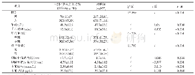 《表1 一过性甲状旁腺功能减退的单因素分析[n(%)]》