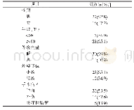 《表1 一般情况：肠外瘘综合治疗体会（附43例报告）》