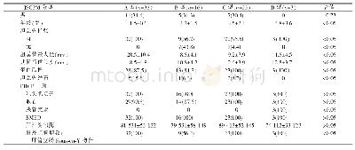 表2 JSGPM分型PBM患儿的临床资料（%）