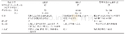 《表1 不同影像学检查方法诊断PBM的效果比较[12-16]》