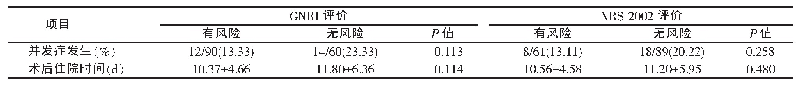 表4 老年营养风险/营养风险与临床结局