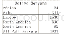《表1 全球NTP活跃服务器数量》